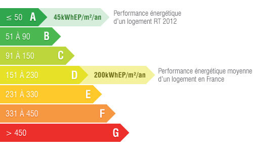 schema perf rt2012